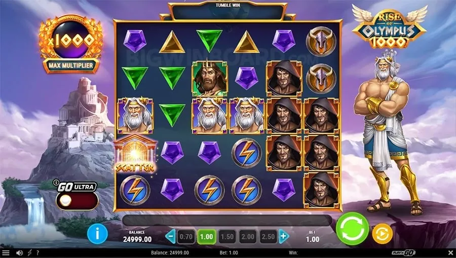 cczz Strategic Decision Making